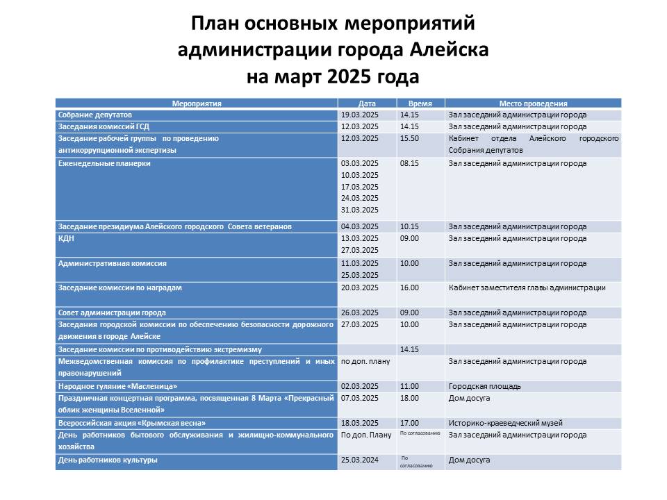 План основных мероприятий администрации города на март 2025.