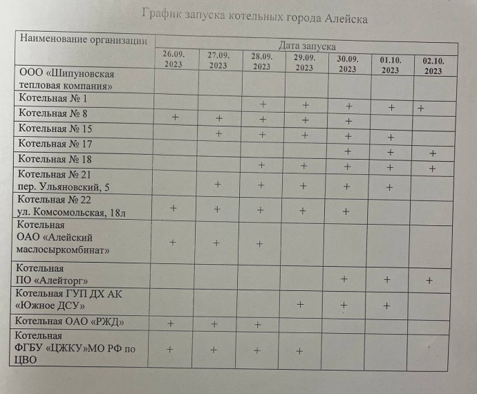 Начало отопительного сезона в Алейске. Начало отопительного сезона в Алейске.